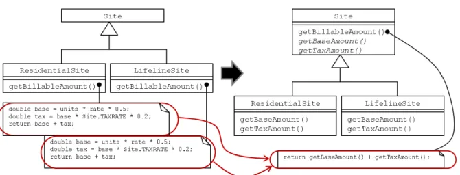 Figure 2.5: Example of Form Template Method usage.