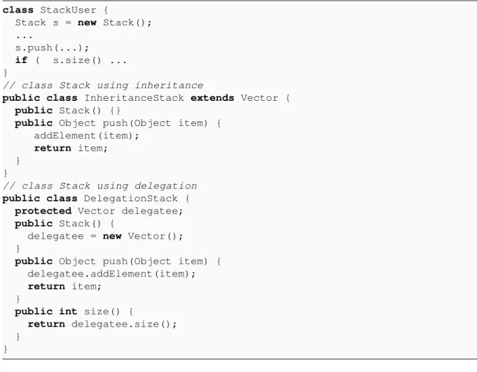 Figure 3.5: The impementation of a Stack class using delegation and inheritance. Adapted from [KS08]