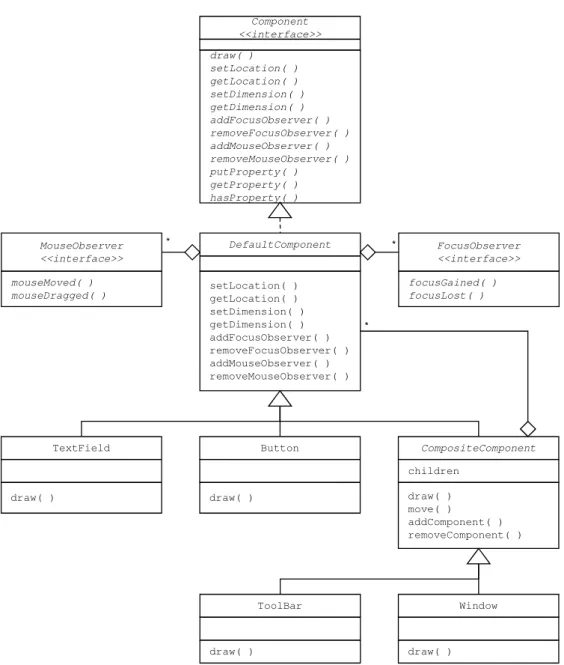 Figure 3.7: Class diagram of the GUI framework