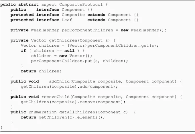 Figure 3.12: Code excerpt from the generalized composite aspect as proposed by Hannemann and Kickzales.