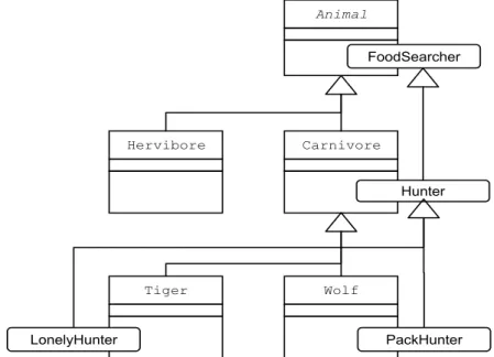 Figure 4.1: An example of inheritance hierarchies of both roles and classes.