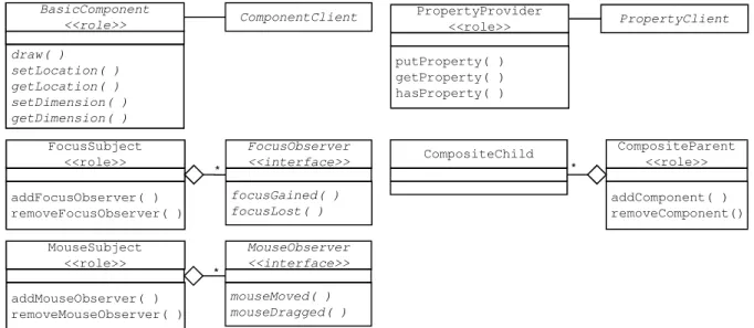 Figure 4.4: Roles created for the Component framework.