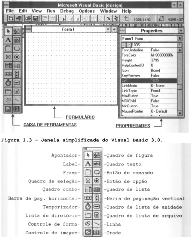 Figura 1.3 - Janela simplificada do Visual Basic 3.0. 