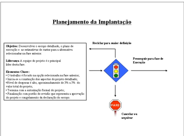 Figura 8- Planejamento da Implantação 