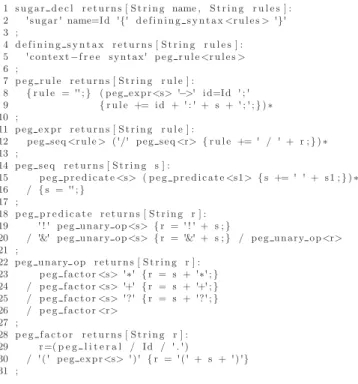 Fig. 5. Syntax definition of sugar libraries.