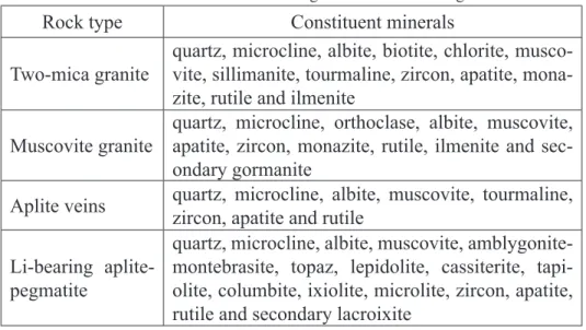 Table I. Constituent minerals of granitic rocks from Segura