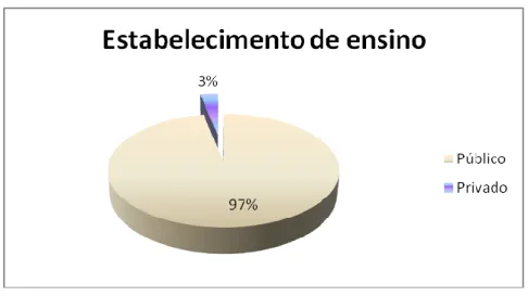 Gráfico 4 - Conhecimento do Manual Digital 