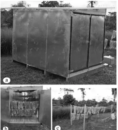 Figure 1 – General view of portable dryer pilot for drying pineapple leaves fiber (a), localization of fiber samples inside (b) and outside (c) the chamber.