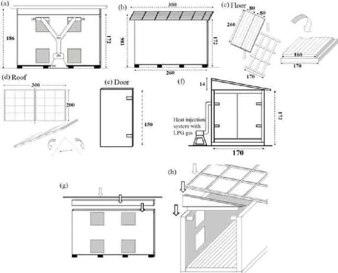 Figure 2 – Dimension (cm) and assembly of portable pilot kiln (a and b).  (a) heat injection system inside chamber by lateral side (c) wood floor assembly, (d) Fiberglass roof, (f) door (f) heat injection system (box burner and turbine pipe extractor) in s