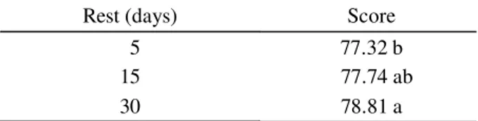 Table 3 – Mean score values for the sensory analysis of natural coffee for different rest periods during drying.
