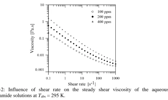 Figure  5-2:  Influence  of  shear  rate  on  the  steady  shear  viscosity  of  the  aqueous  polyacrylamide solutions at T abs  = 295 K