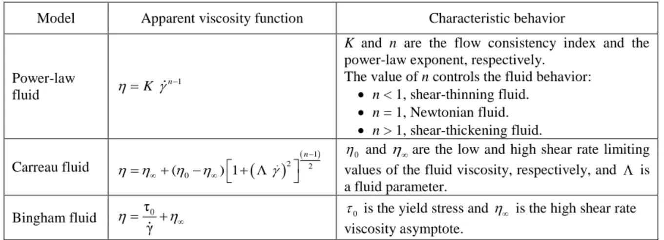 Table 3-1: Viscosity functions for some purely viscous non-Newtonian fluid models. 