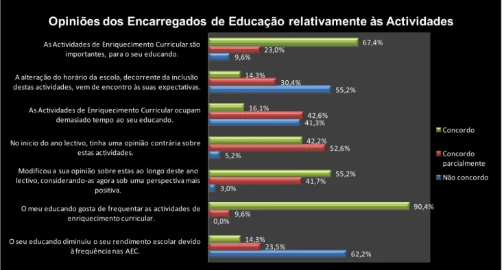 Gráfico 9- Interesse dos alunos relativamente às Actividades frequentadas   !&#34;# $%&amp;'!&#34; &#34;&amp;(! )*  '+'*  )))&amp; , )-*&amp;$$%&#34;))&amp;$.,-  /)&amp;$$%&#34;) )&amp;   )