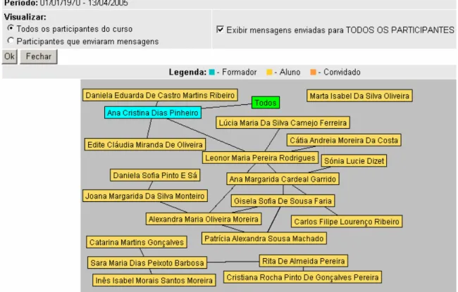 Figura 6: Pormenor da ferramenta Intermap do TelEduc 