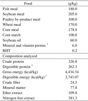 Table 1 – Formula and nutritional composition of the diet used.
