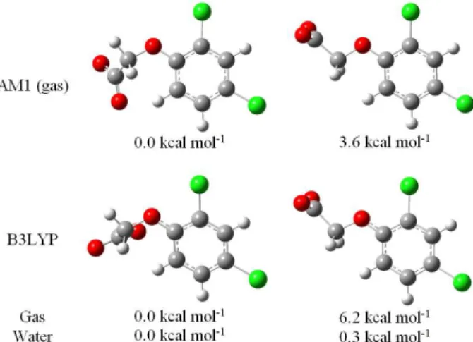 Figure 5 – Dissociated 2,4-D (carboxylate) optimized at the AM1 (in the gas phase) and DFT B3LYP/aug-cc-pVDZ level (in the gas phase and implicit water solution).