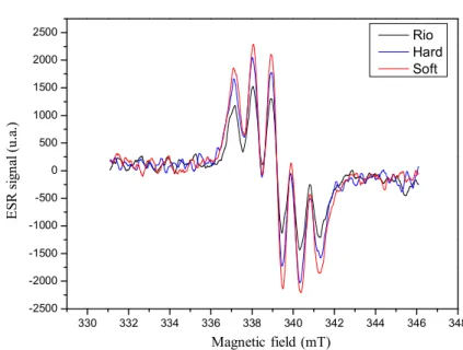 Figure 3 – Spectra obtained for the reaction of coffee and DPPH after 50 minutes.