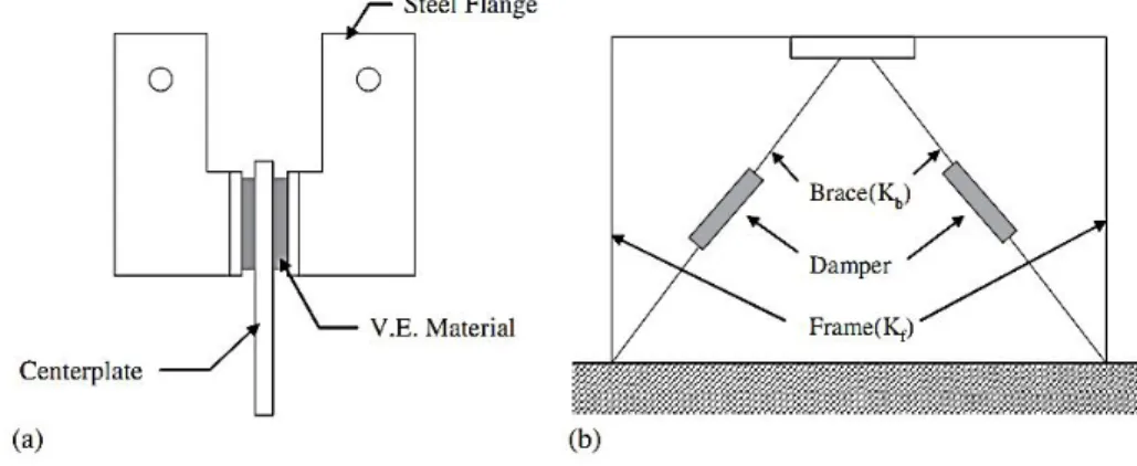 Figure 1. Schematic diagram of the shape of a VED and a frame with a VED: (a) VED; and (b) frame  segment
