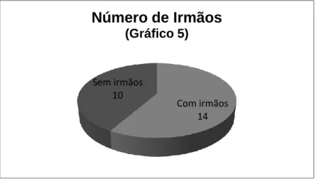 Tabela 1  Idades  Nº de Pais  28  1  29  1  30  0  31  1  32  1  33  4  34  1  35  1  36  8  37  0  38  6  39  6  40  2  41  5  42  1  43  2 