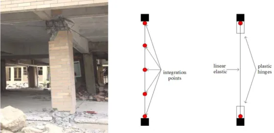 Figure 1: Element model approaches for non-linear numerical modelling of RC beam-columns     