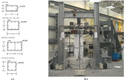 Figure 2: a) RC column cross-sections details; b) General view of the testing setup  Table 1: Specimen specifications and loading characteristics [33] 