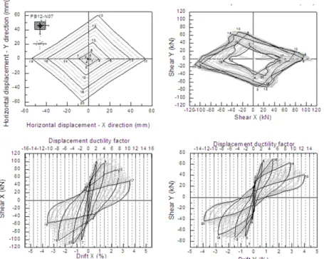 Figure 3: Global results of rectangular column PB12-N07 for rhombus load path [33] 