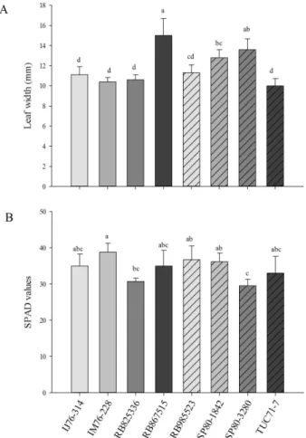 Table 1: Oviposition preference by D. saccharalis  moths in three sugarcane genotypes in non-choice  tests.