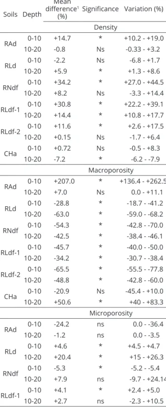 Table 3: Continuation...