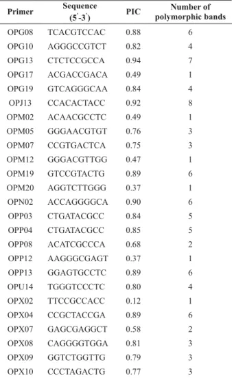 Table 2. RAPD primers, with their respective base sequences, PIC (Polymorphic Information Content) and number of polymorphic markers in 16 potato cultivars