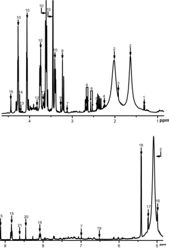 Figure 1. Typical  1 H NMR spectrum of a latex sample.