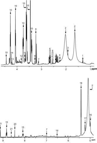 Figure 1. Typical  1 H NMR spectrum of a latex sample.