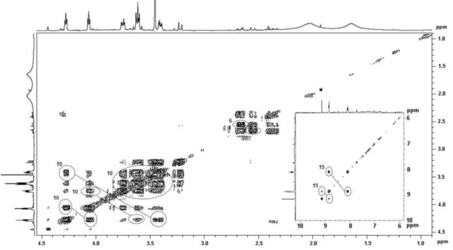 Figure 2. Typical gCOSY NMR spectrum of a latex sample.