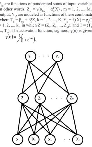 Figure 1. Scheme of a single hidden layer back-propagation network.
