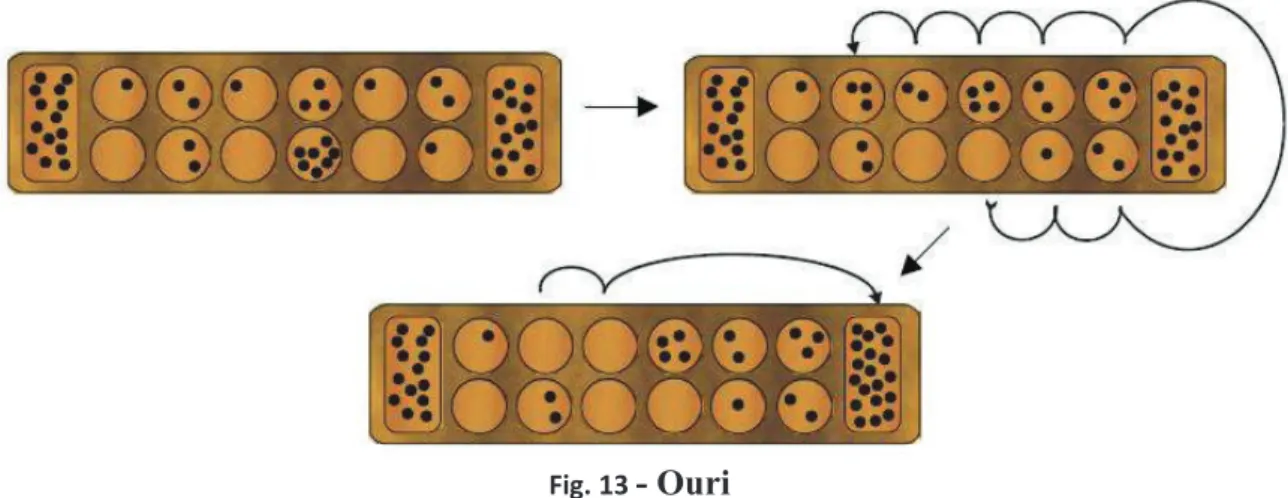 Fig. 13  - Ouri 