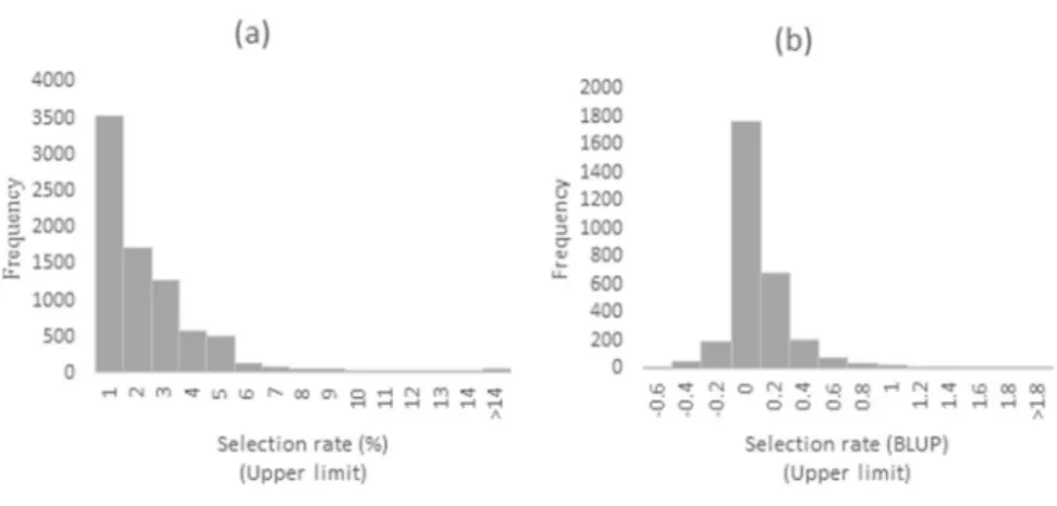 Table 2 also outlines the coefficients of determination for GCA (0.231) and SCA (0.769)