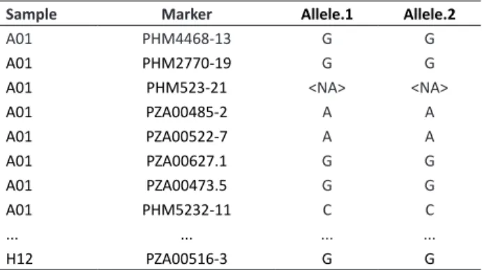 Table 1 . Example of data entry in the column format for the 