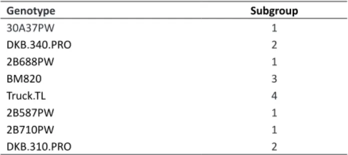 Table 8 . Example of information entry of subgroups within the  population, for use in the “Population Genetics” section