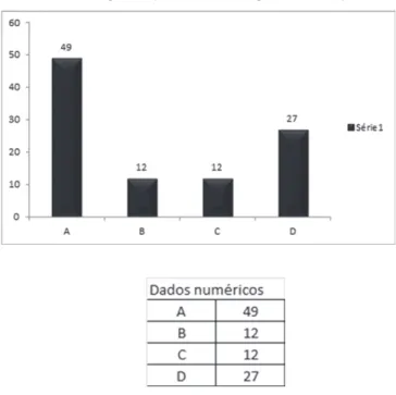 Gráfico 1. Já teve alguma experiência odontológica em um hospital?