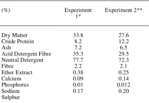 Table 1 - Average chemical composition ( %) of Braquiaria decumbens grass of the paddocks used in both experiments