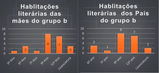 Gráfico nº3 e nº4 