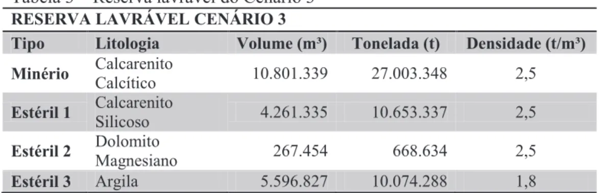 Tabela 3 – Reserva lavrável do Cenário 3  RESERVA LAVRÁVEL CENÁRIO 3 