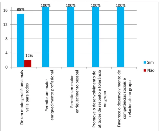 Gráfico 8-Considerações Face à Inclusão 