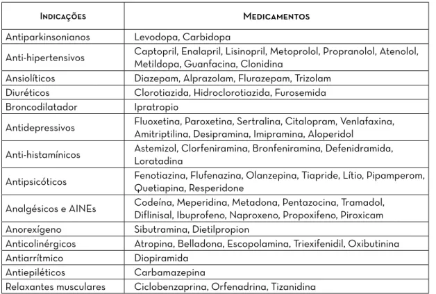Tabela 3. Fatores de risco comuns à doença periodontal, diabetes, doenças cardiovasculares, acidente  vascular cerebral e cancro (adaptado de Genco &amp; Genco, 2014)