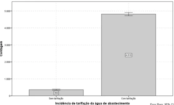 Figura 5.1  – Proporção entre prestadores de serviços de abastecimento de água brasileiros “com” e “sem” 