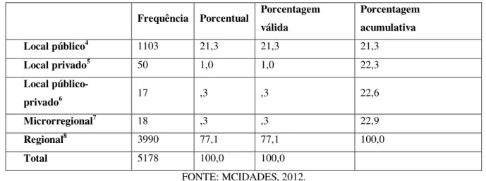 Figura 5.2 – Distribuição geográfica dos prestadores de serviços de abastecimento de água nos  estados brasileiros