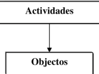 Figura 6 – Time-Driven Activity-Based Costing 