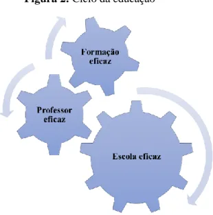 Figura 2: Ciclo da educação