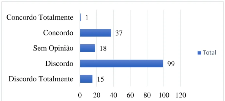 Gráfico  10:  Os  educadores/professores  estão  preparados  para  responder aos alunos com necessidades educativas especiais 