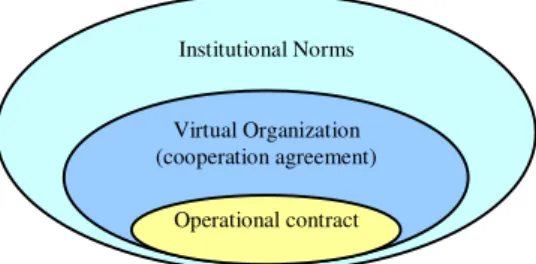 Fig. 2. Norms in an Electronic Institution (from 18) 