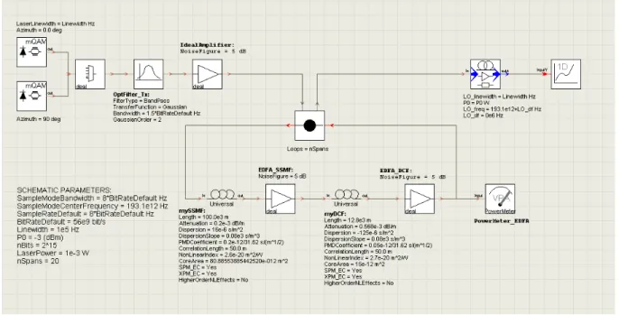 Figura 3.8: Diagrama de blocos do setup implementado em VPI.